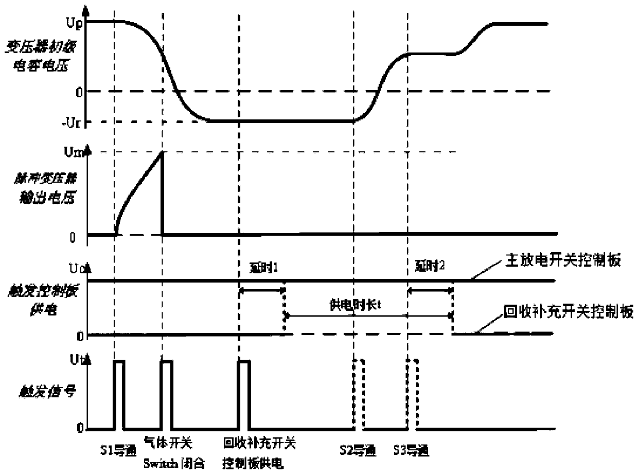 LC resonant charging power supply and electromagnetic protection method thereof