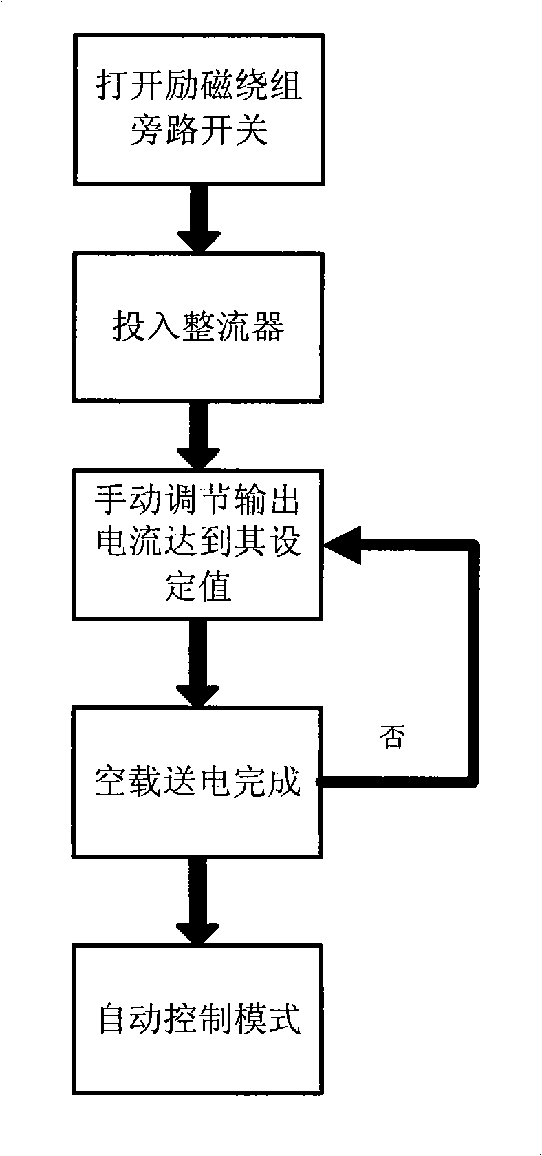 Control method for parellel reactor with ultra-high/extra-high voltage magnetic control type