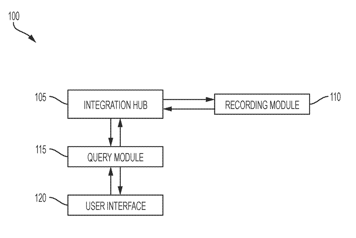 System and method to automate provenance-aware application execution