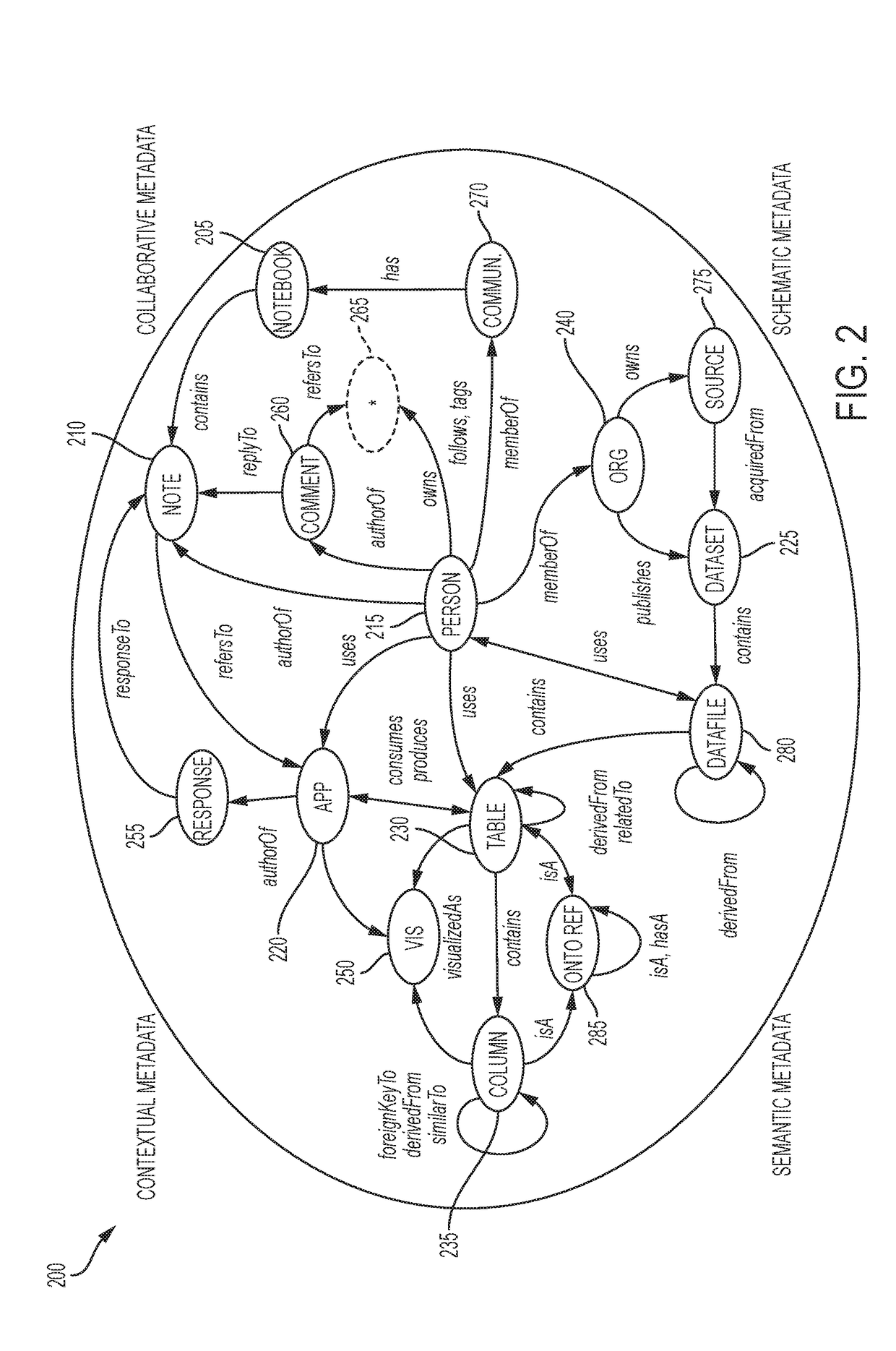 System and method to automate provenance-aware application execution