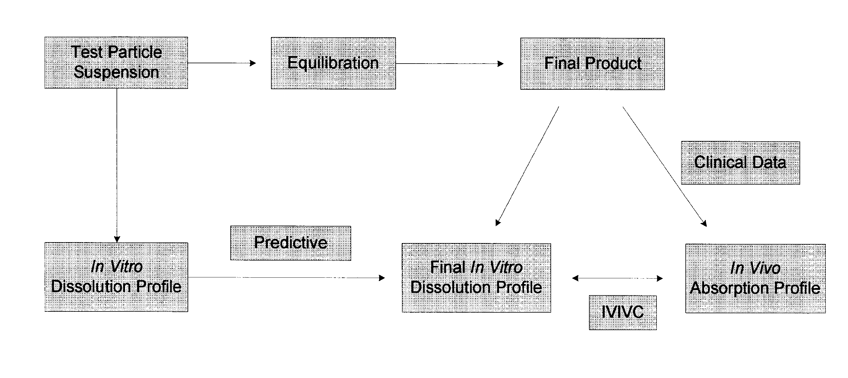 Methods of Formulating and Designing Liquid Drug Suspensions Containing Ion Exchange Resin Particles