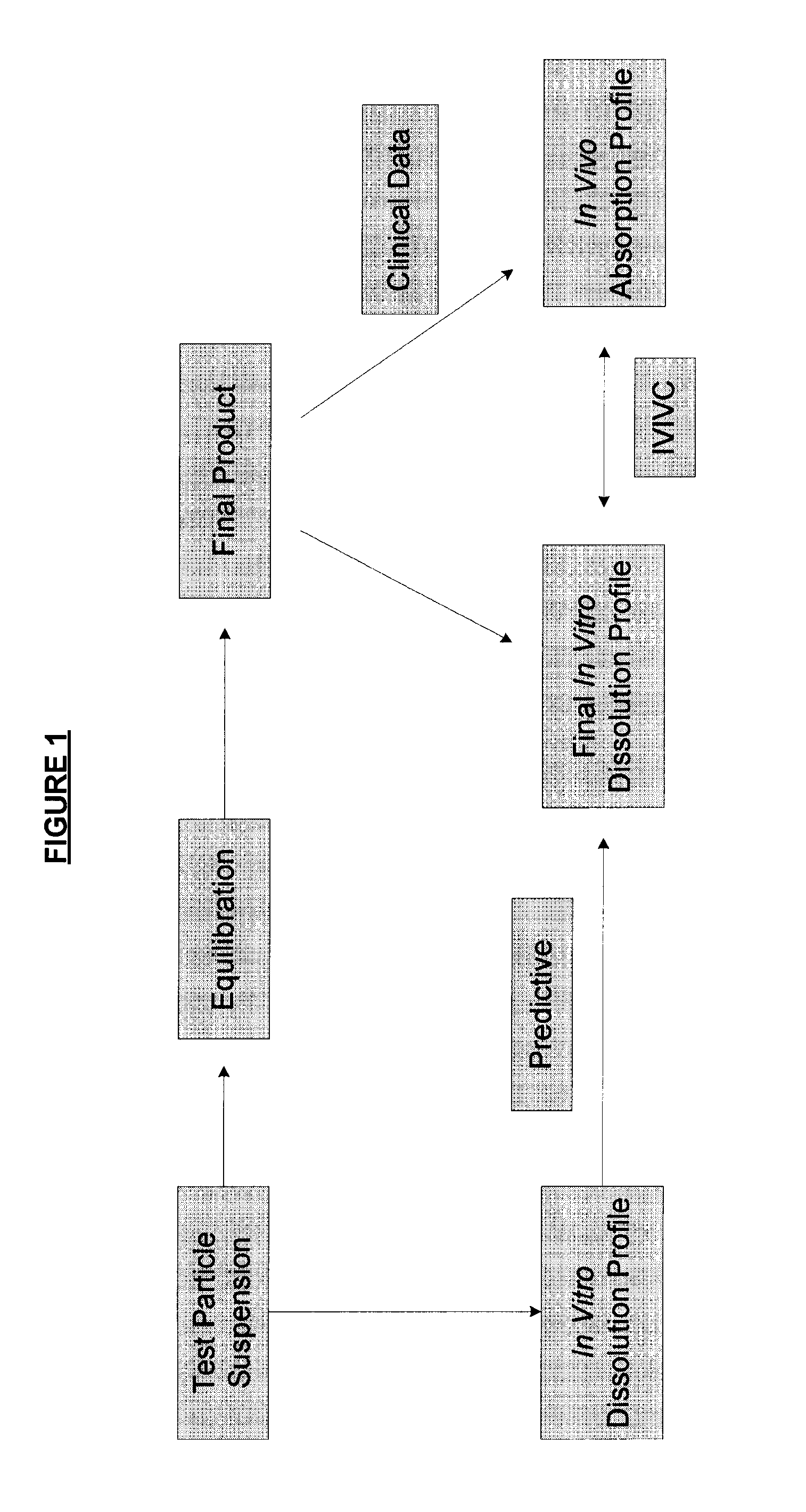 Methods of Formulating and Designing Liquid Drug Suspensions Containing Ion Exchange Resin Particles