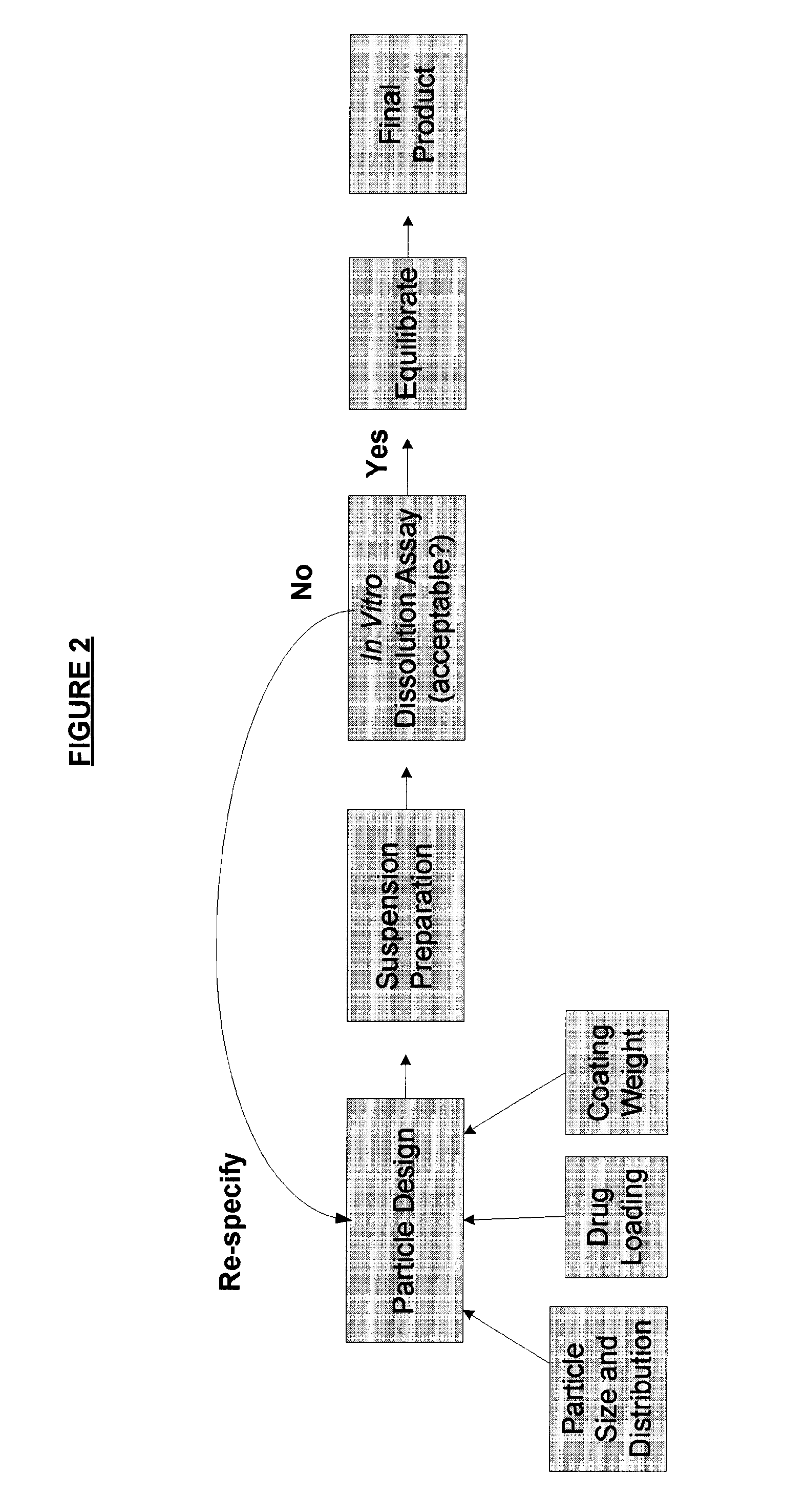 Methods of Formulating and Designing Liquid Drug Suspensions Containing Ion Exchange Resin Particles