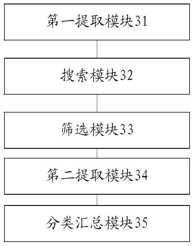 Data statistics method and device