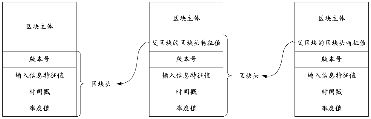 Data processing method and device, node equipment and computer storage medium