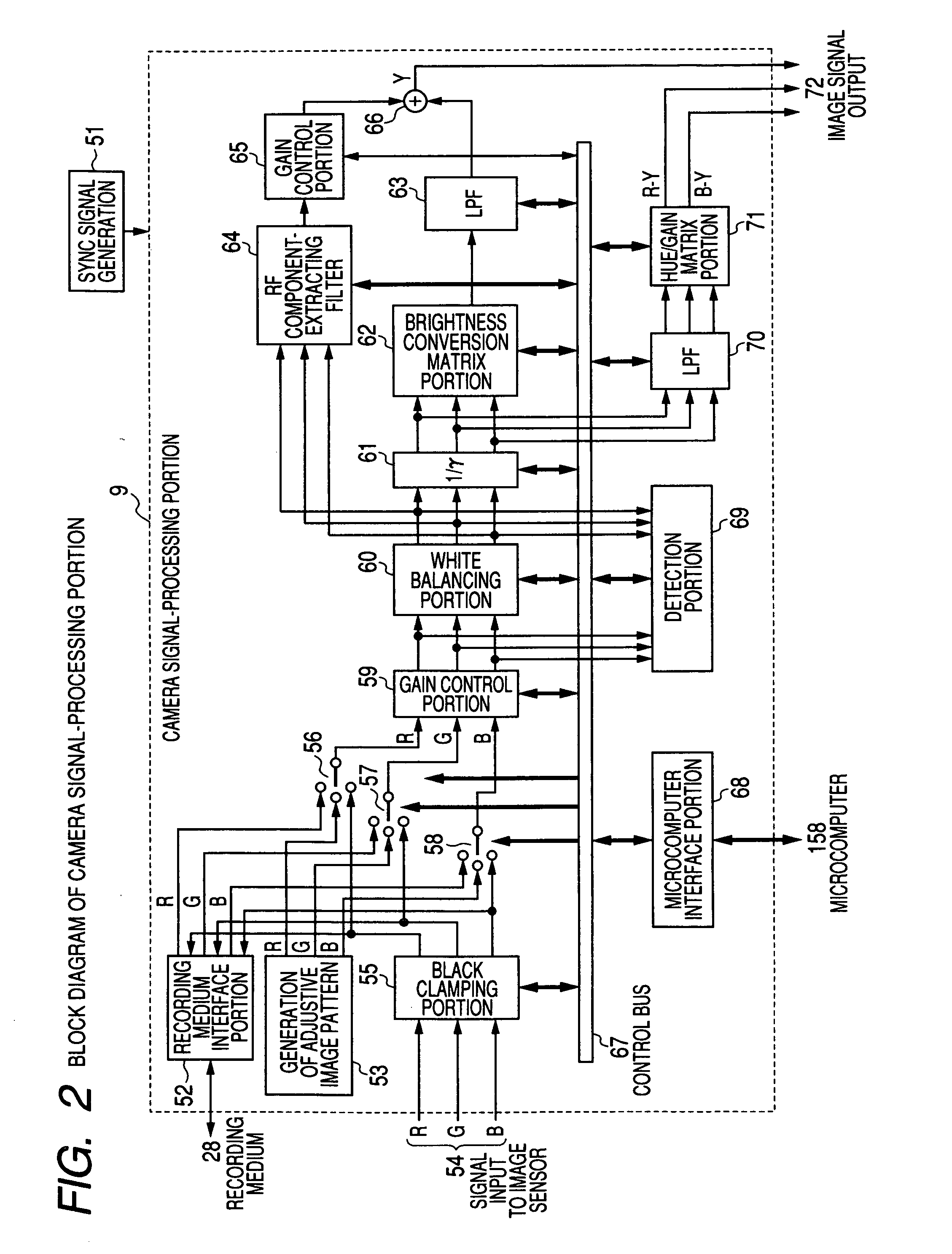 Image signal processing apparatus, method of image signal processing, and image signal processing system