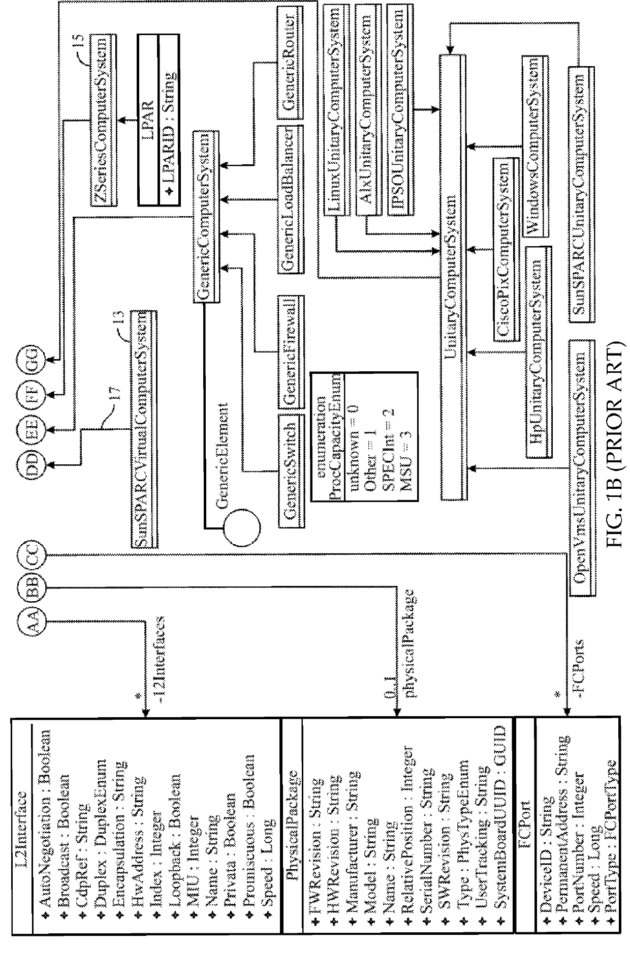 External system integration into automated attribute discovery