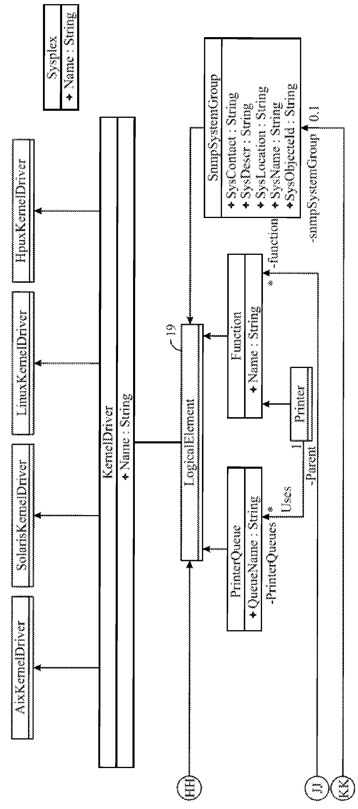 External system integration into automated attribute discovery