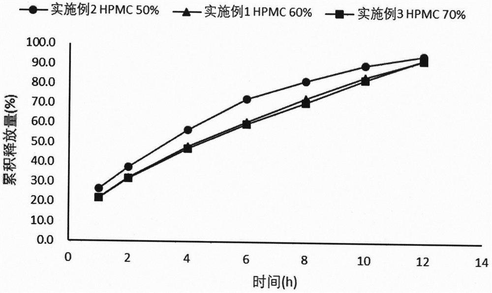 Dexketoprofen Tromethamine Sustained Release Tablets for Gastric Retention