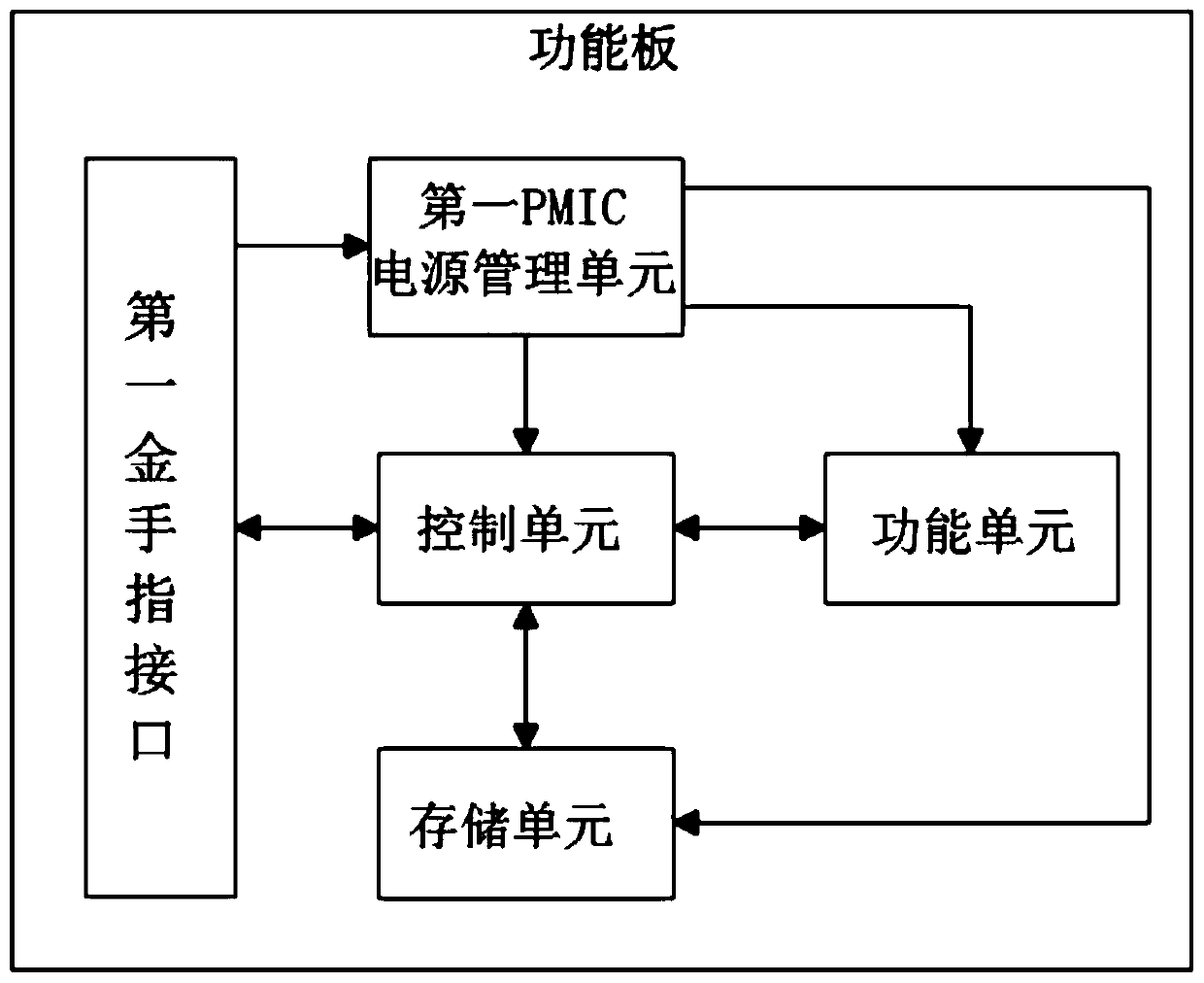 Edge computing gateway equipment