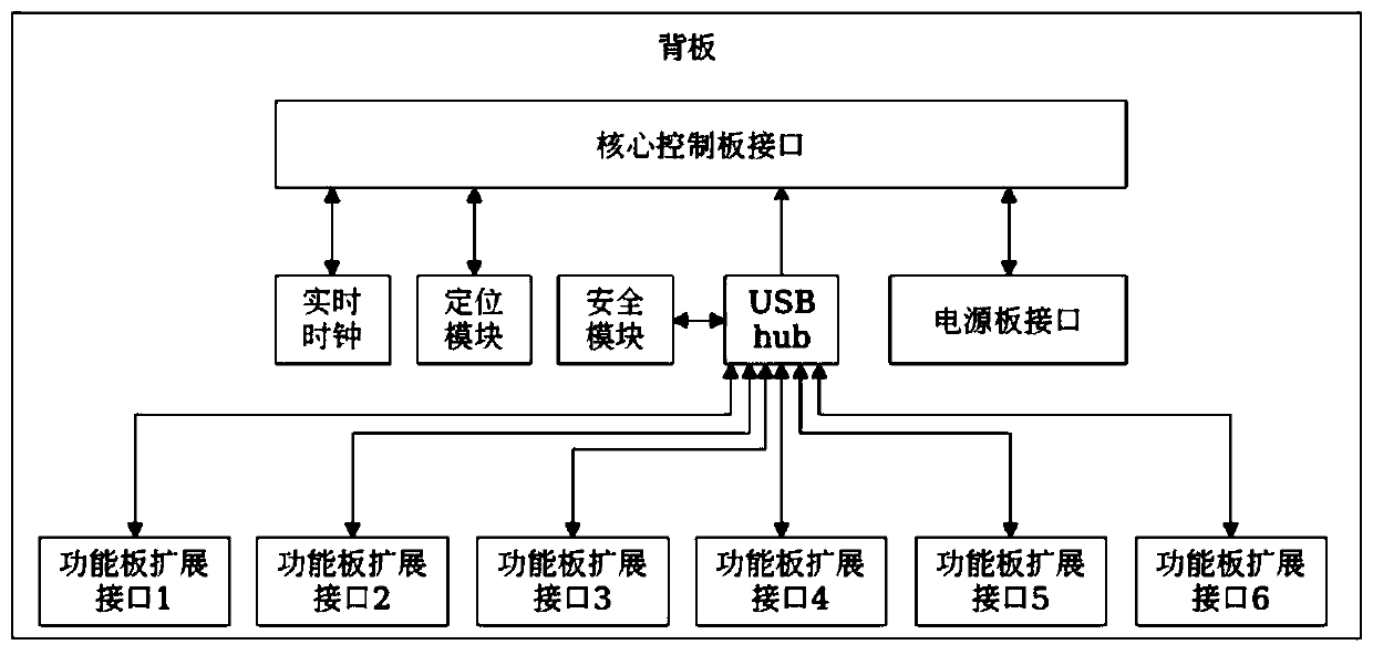 Edge computing gateway equipment