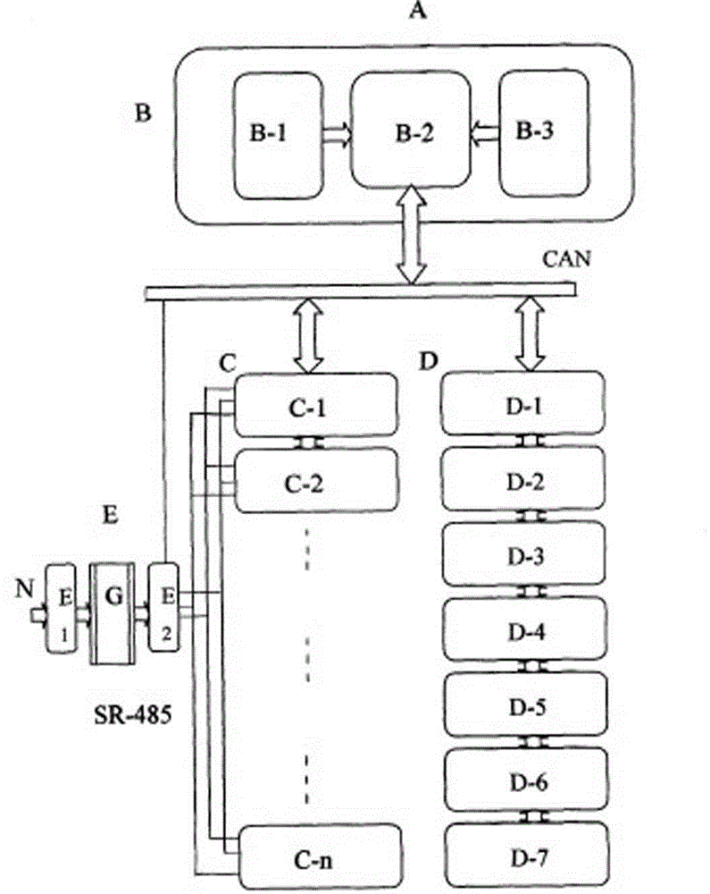 Electric vehicle integration charging station system