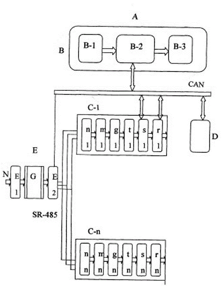 Electric vehicle integration charging station system