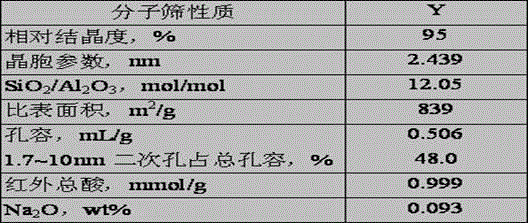 Preparation method of hydrocracking catalyst