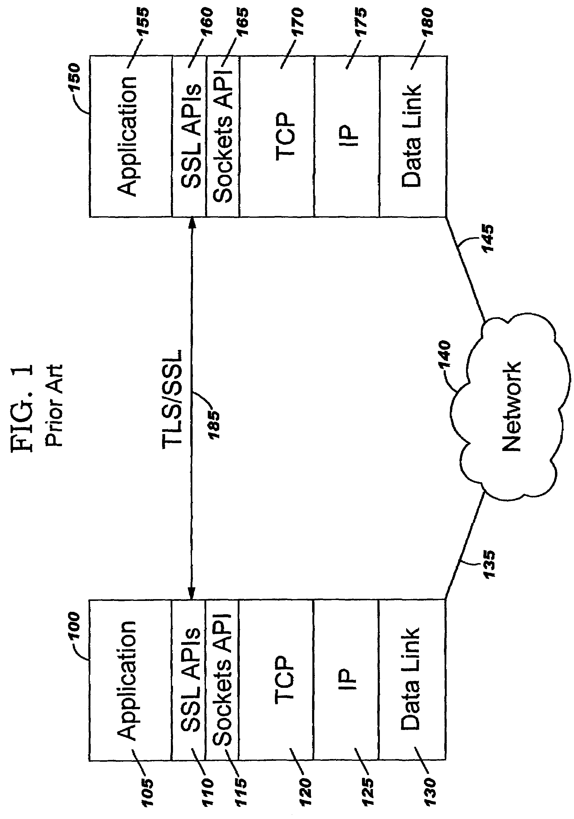 Offload processing for secure data transfer