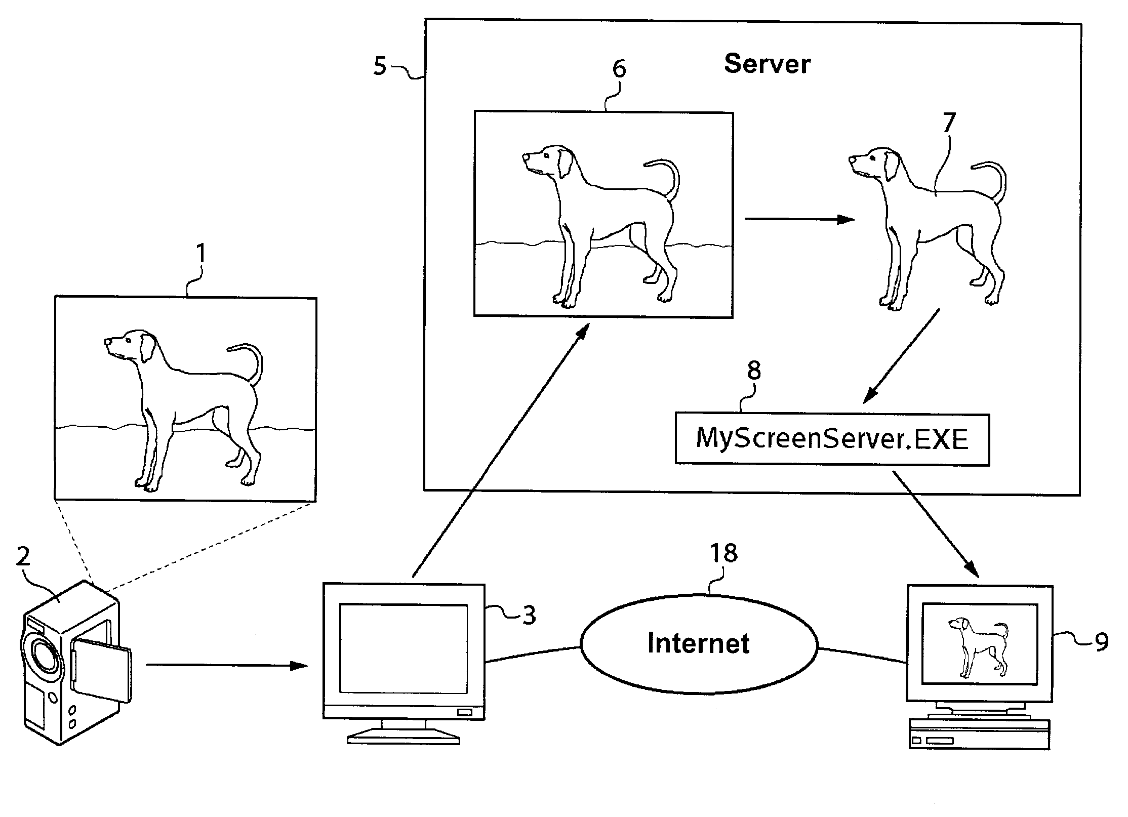 System and method for creating screen saver