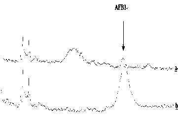 Method for detecting AFB1 (aflatoxin B1) in tea