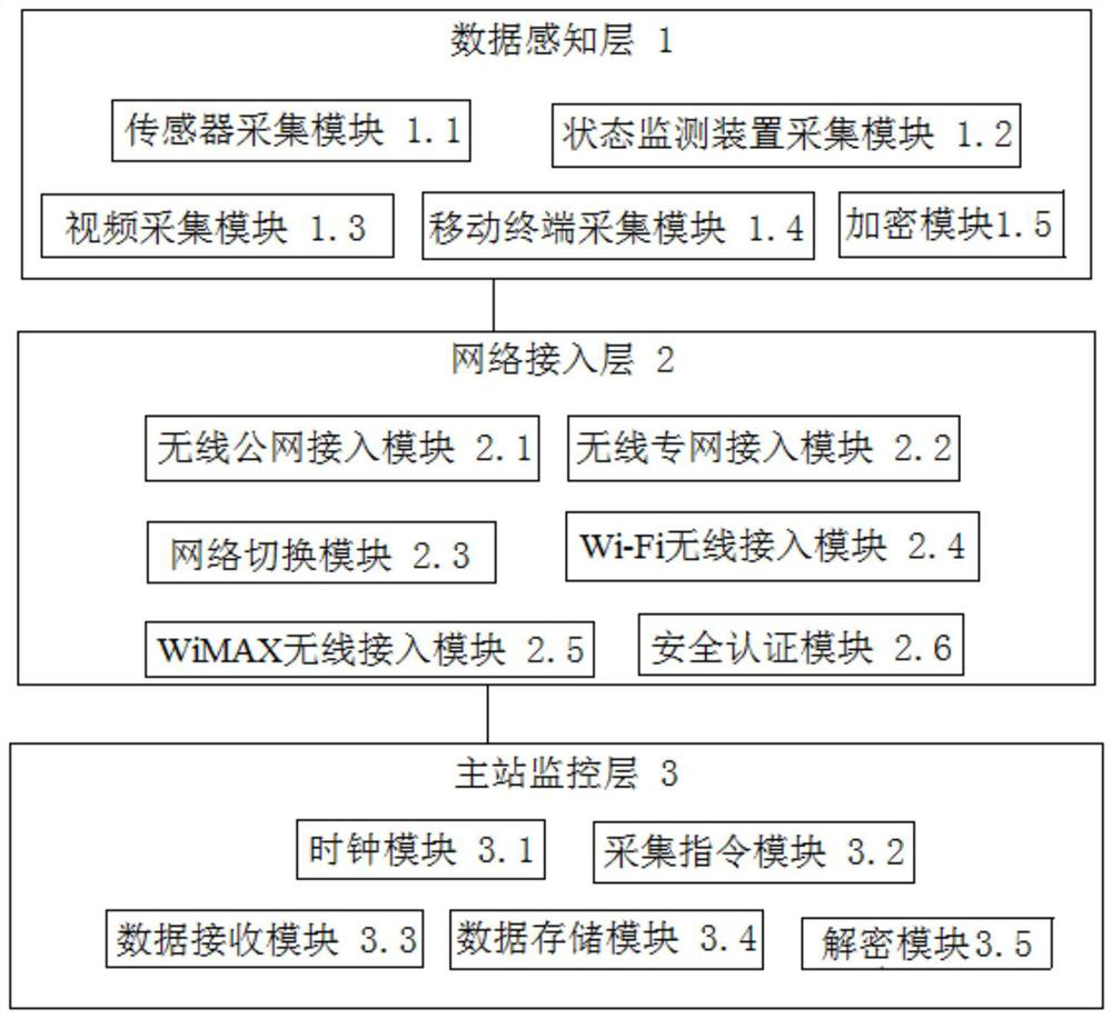 Power transmission line monitoring system integrated with wireless private network communication