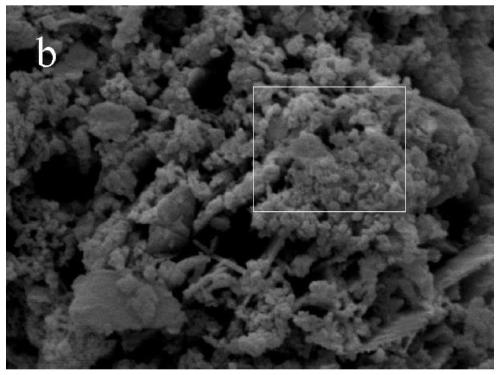 Preparation and application of hierarchical pore-low valent iron Fenton sludge-based heterogeneous catalyst