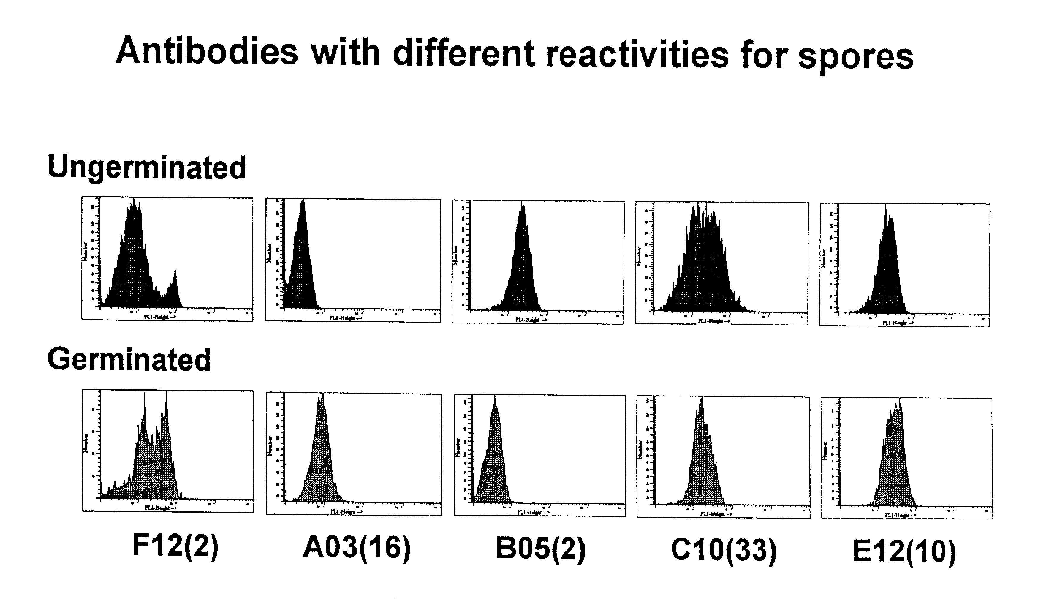 Monoclonal antibodies specific for anthrax and peptides derived from the antibodies thereof