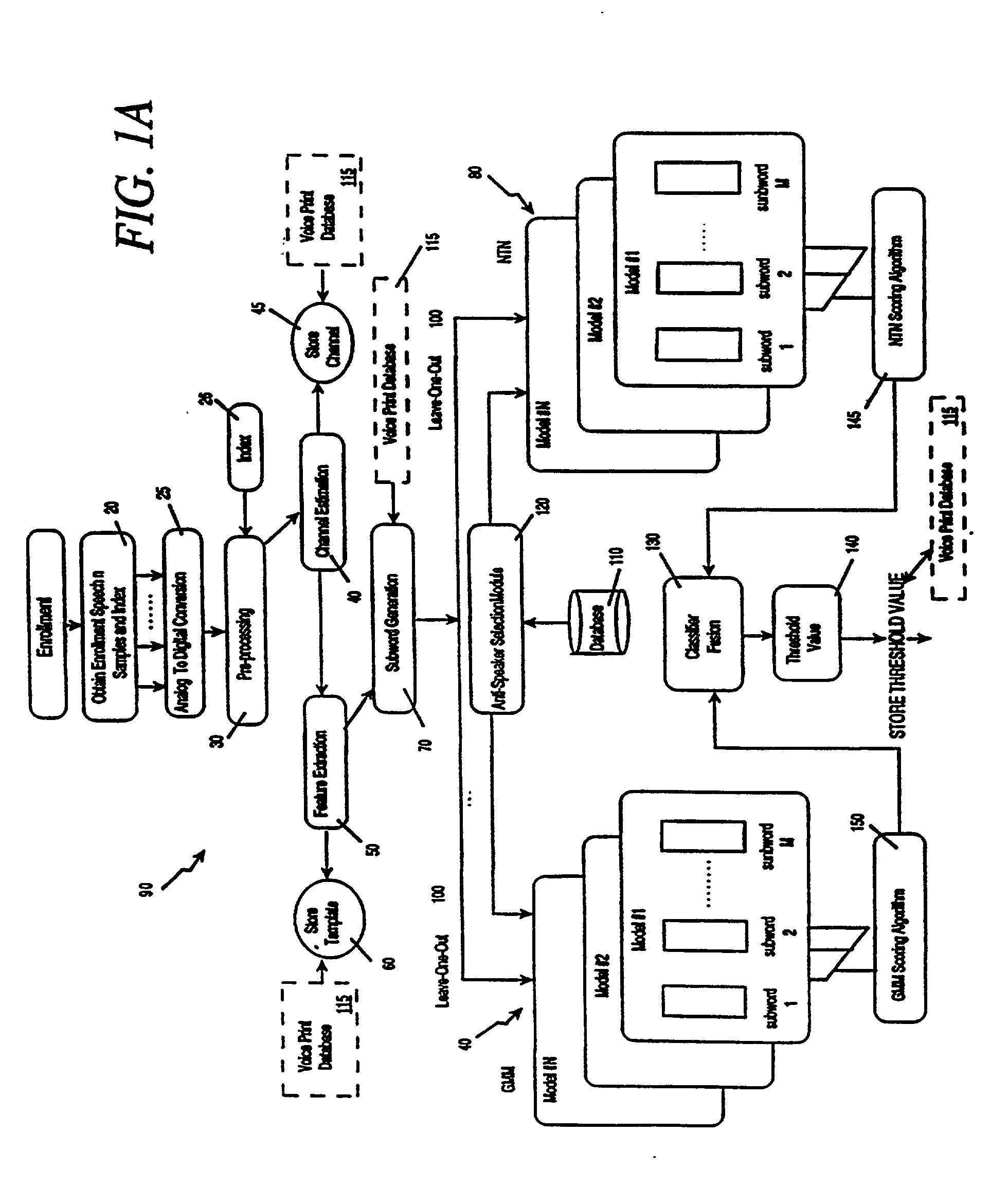 Voice print system and method