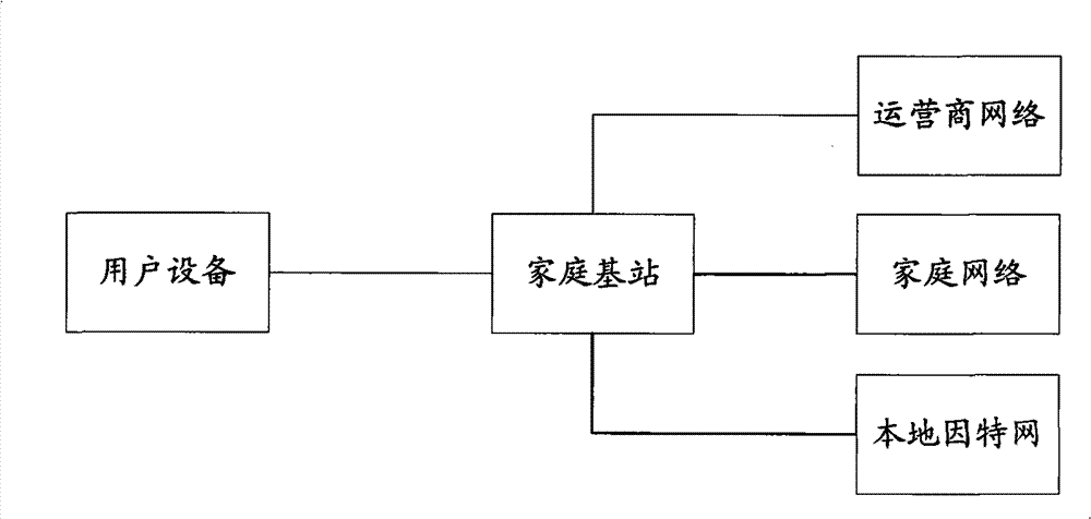 IP (Internet Protocol) address allocation method and system