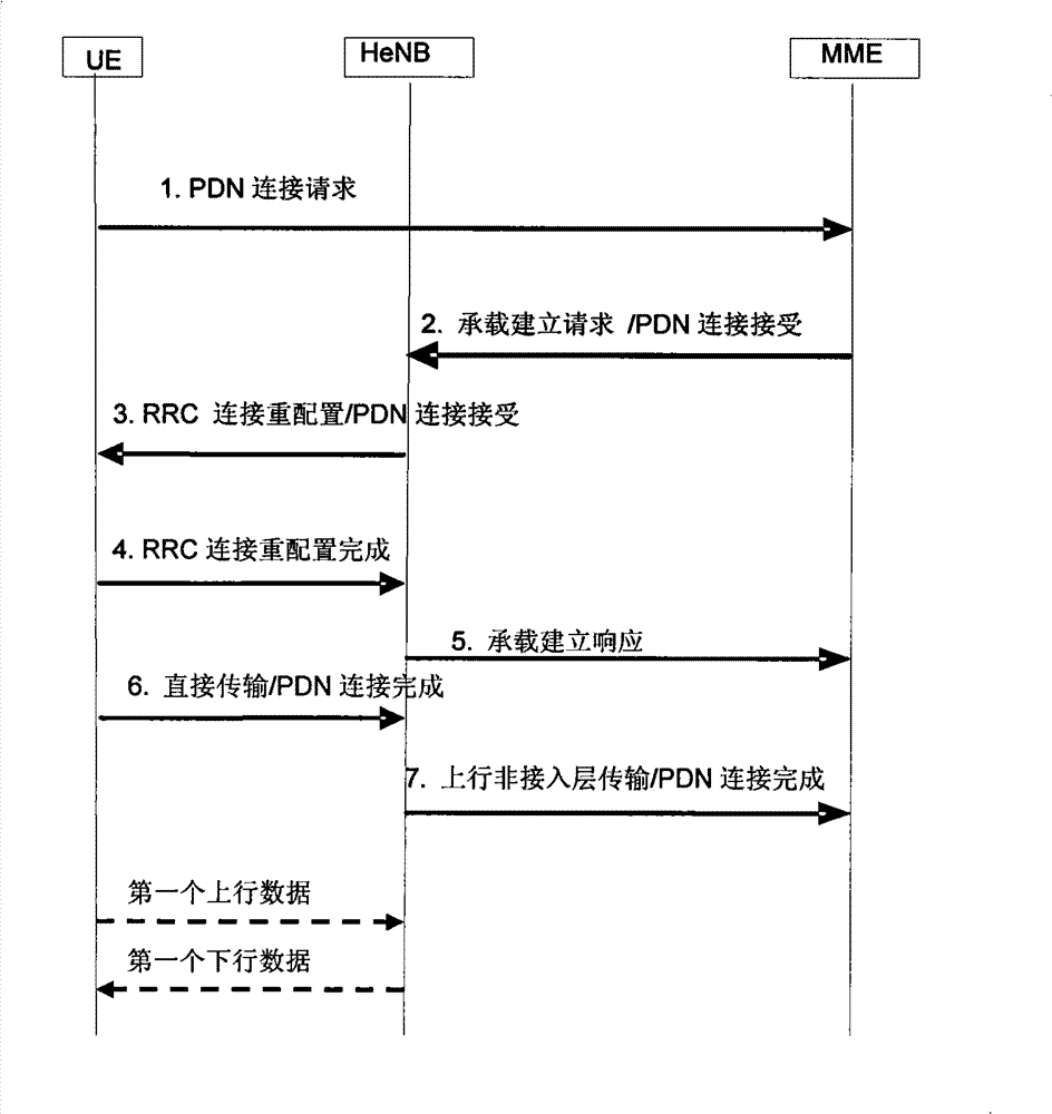 IP (Internet Protocol) address allocation method and system