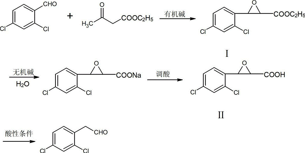 A kind of synthetic method of 2,4-dichlorophenylacetaldehyde