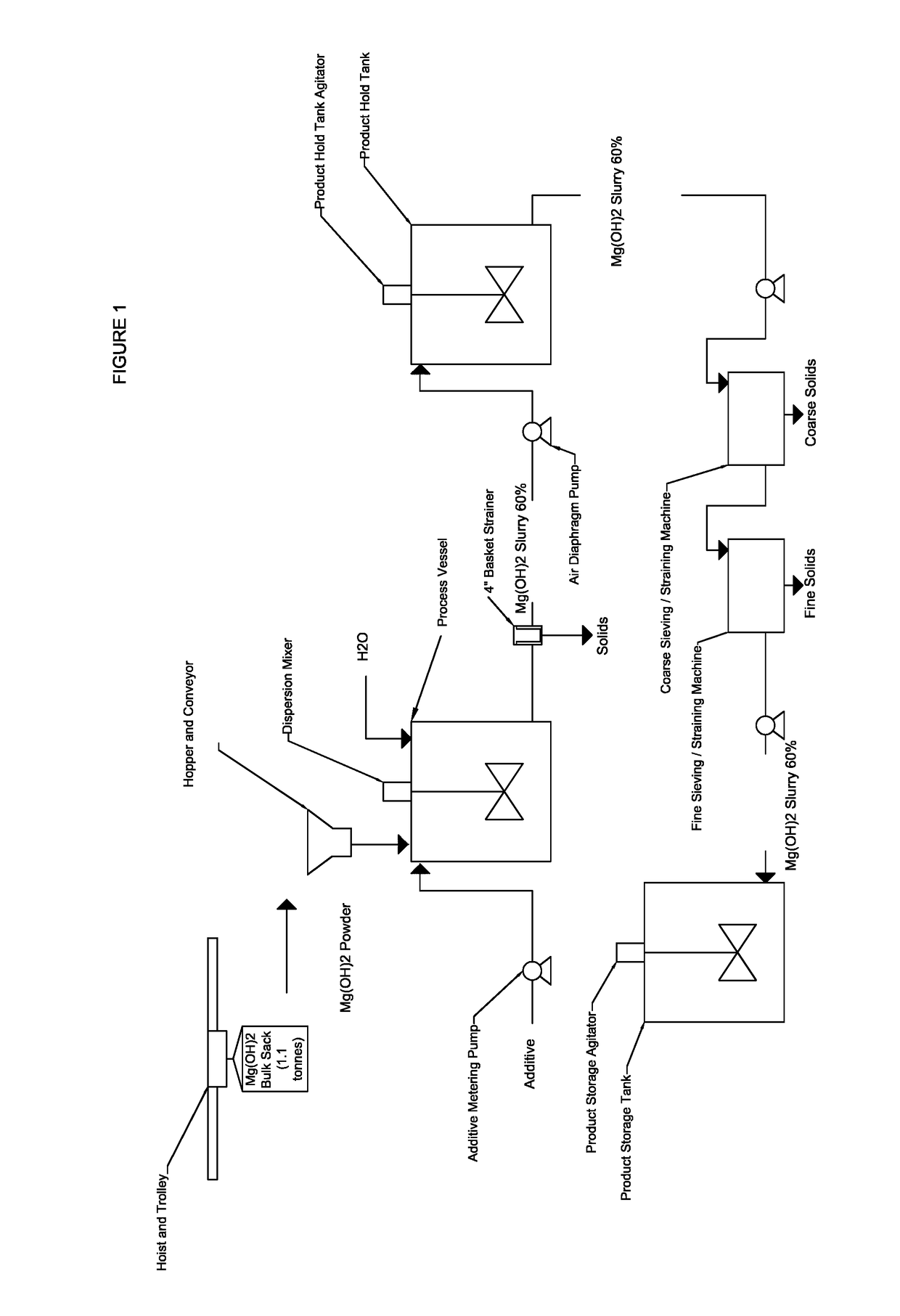 Process for producing a stabilized magnesium hydroxide slurry