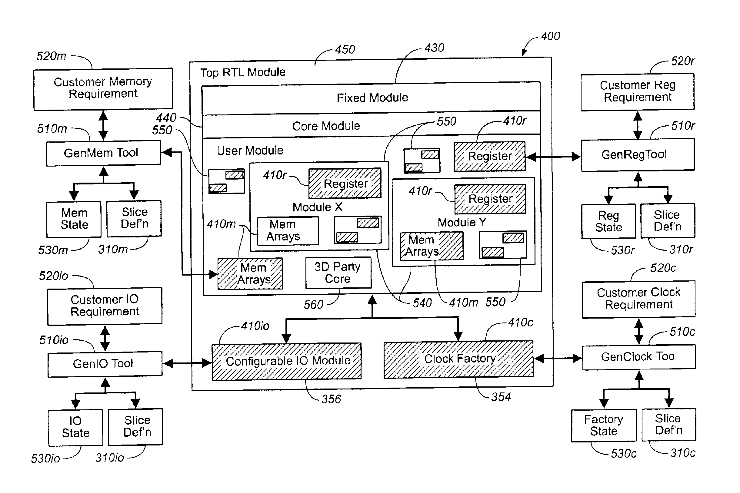 Simplified process to design integrated circuits
