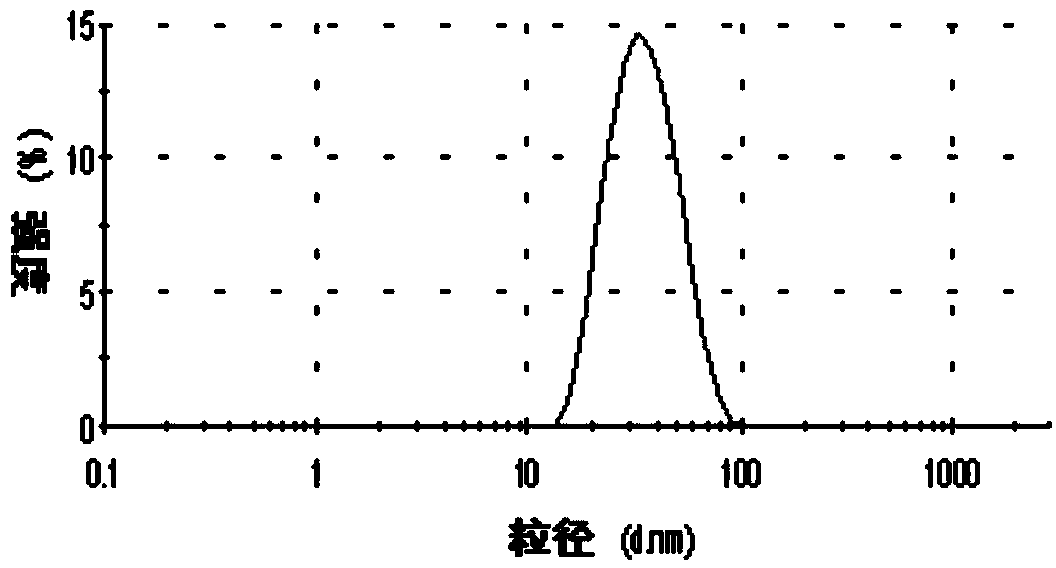 Polymer waterborne paint with corresponding features to ultraviolet light