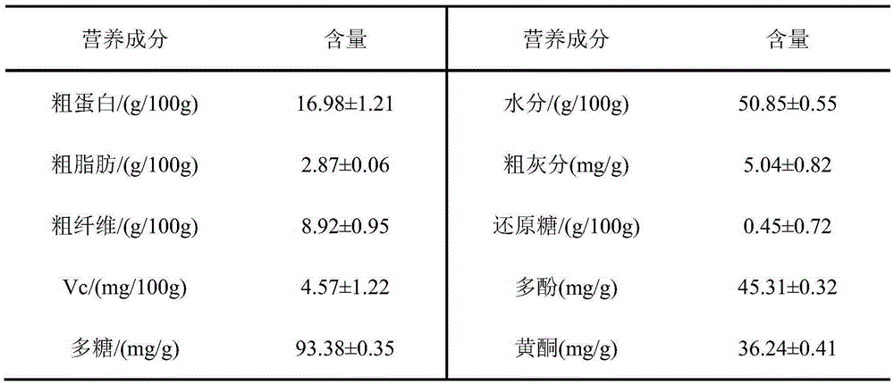 Compound synsepalum dulcificum leaf extract and application thereof in anti-aging cosmetics