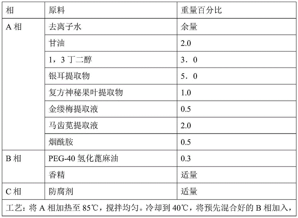 Compound synsepalum dulcificum leaf extract and application thereof in anti-aging cosmetics