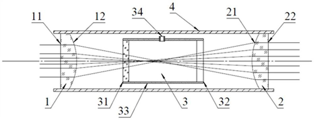Gaussian beam shaping device