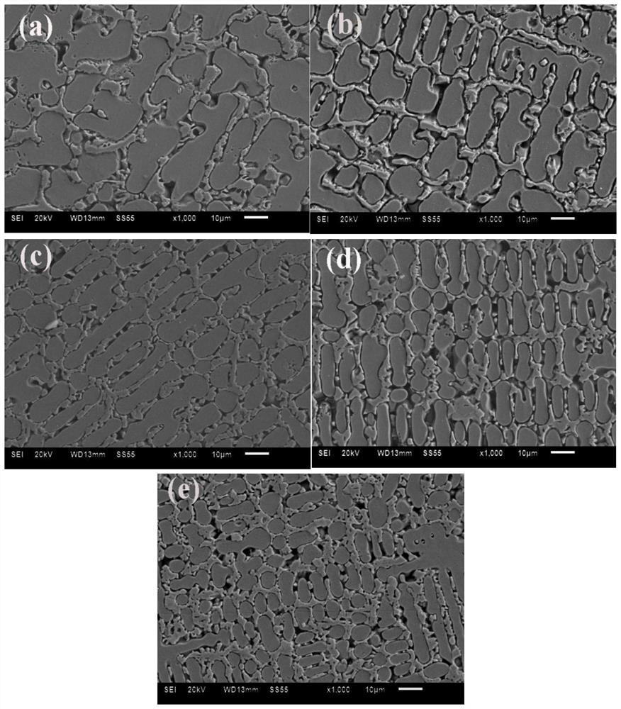 Zr-containing multi-element nickel-based brazing filler metal, preparation method and brazing method of Zr-containing multi-element nickel-based brazing filler metal