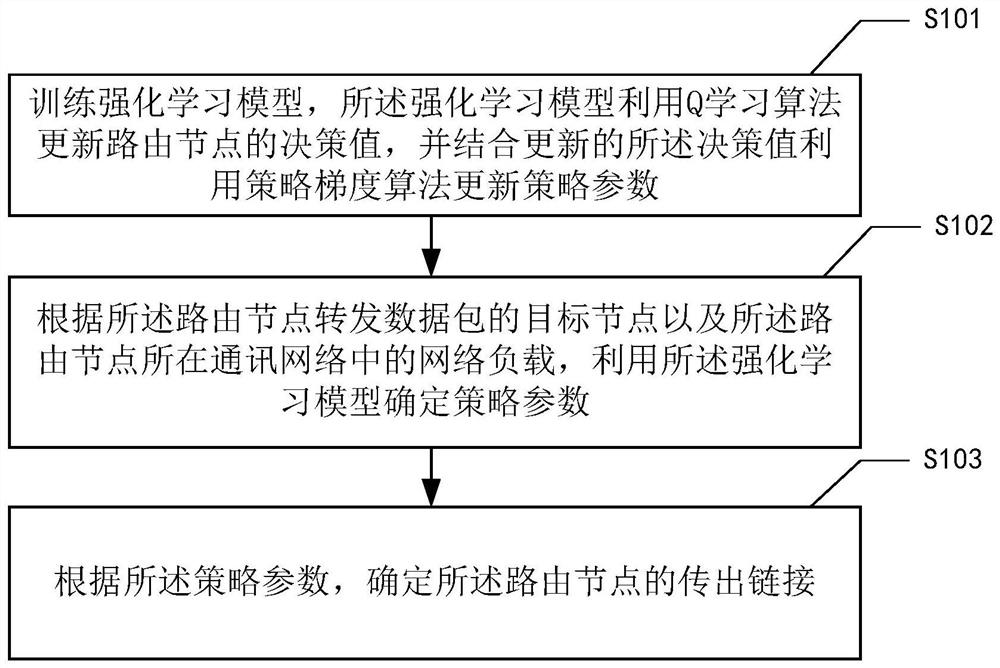 A Method of Controlling Routing Action Based on Multi-agent Reinforcement Learning Routing Policy