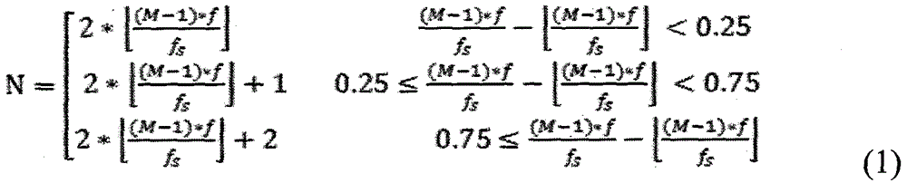 An adaptive audio sampling method with variable sampling rate