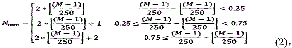 An adaptive audio sampling method with variable sampling rate