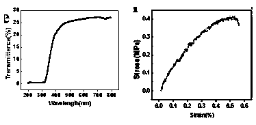 Recyclable high-efficiency photocatalytic degradation material and preparation method thereof