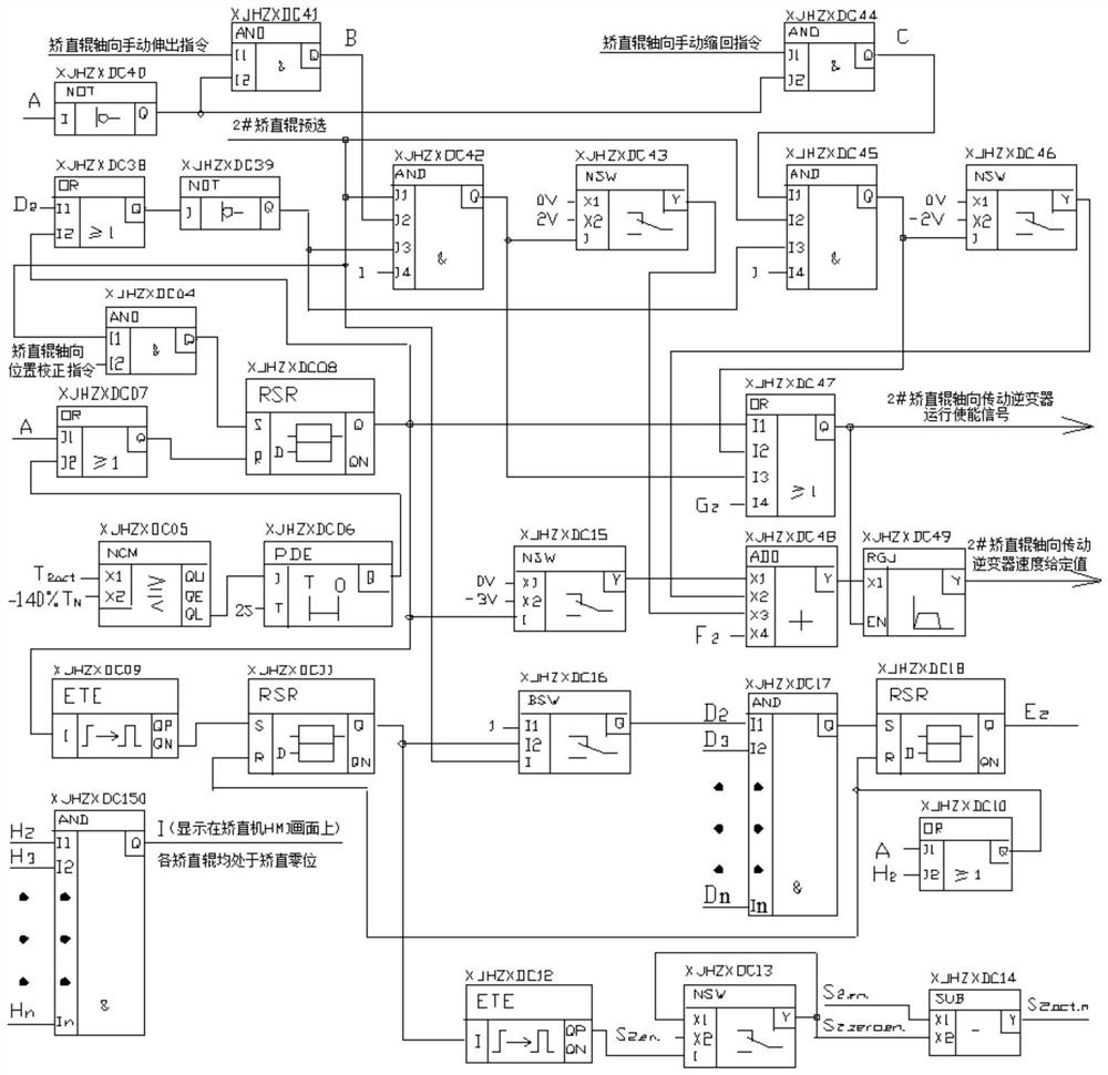 Control method of zero-position correction for axial process straightening of straightening rollers of section steel straightening machine