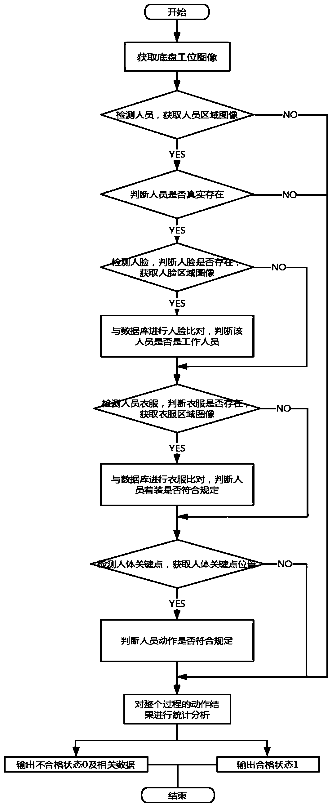 Worker detection method and device for vehicle inspection station