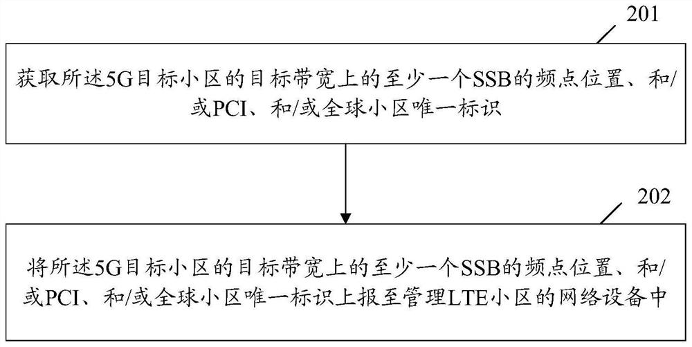 Method for acquiring adjacent cell information, network equipment and user equipment