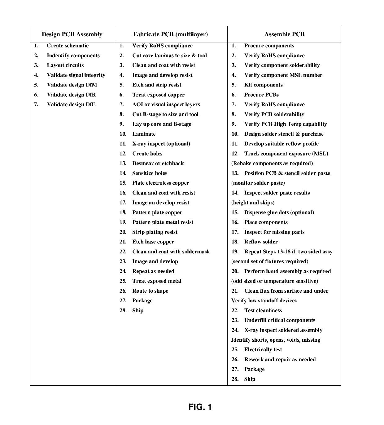 Solder alloy free electronic (SAFE) rigid-flexible/stretchable circuit assemblies having integral, conductive and heat spreading sections and methods for their manufacture