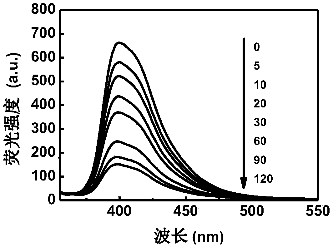 Porous nanofiber membrane for detecting explosive vapor in humid environment and preparation method and application of porous nanofiber membrane