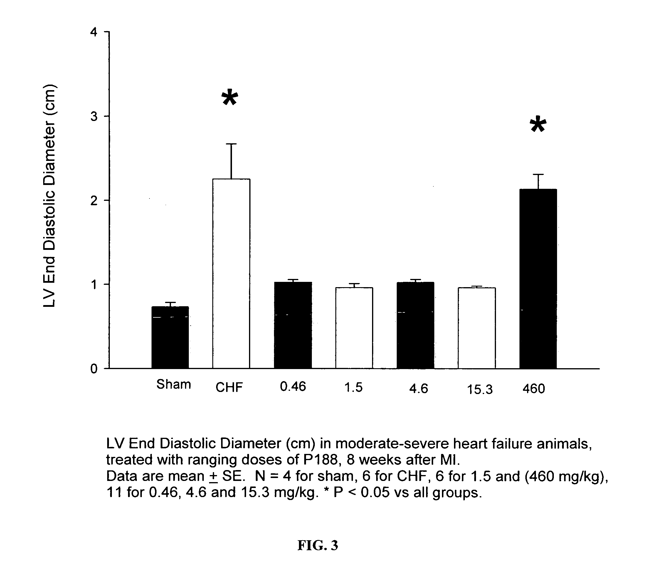 Compositions and Methods for the Treatment of Heart Failure