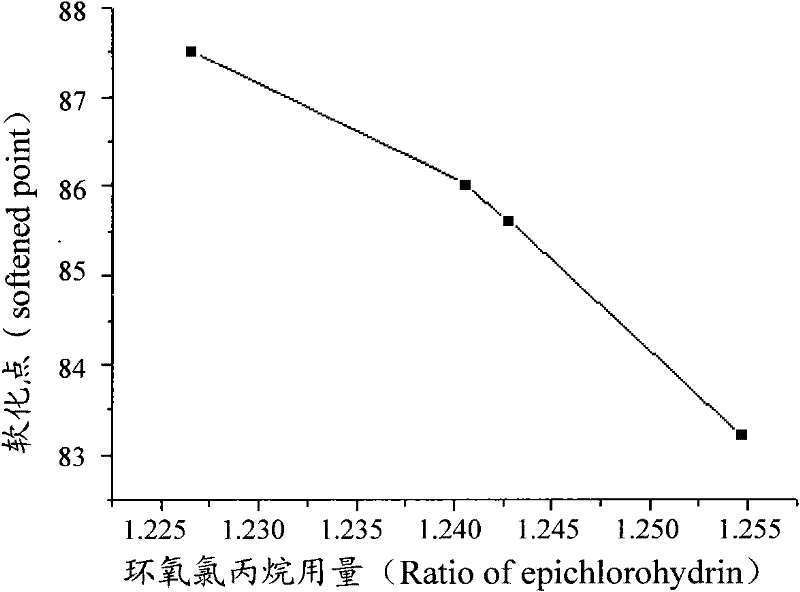 Epoxy resin nanometer montmorillonite composite material and preparation method thereof