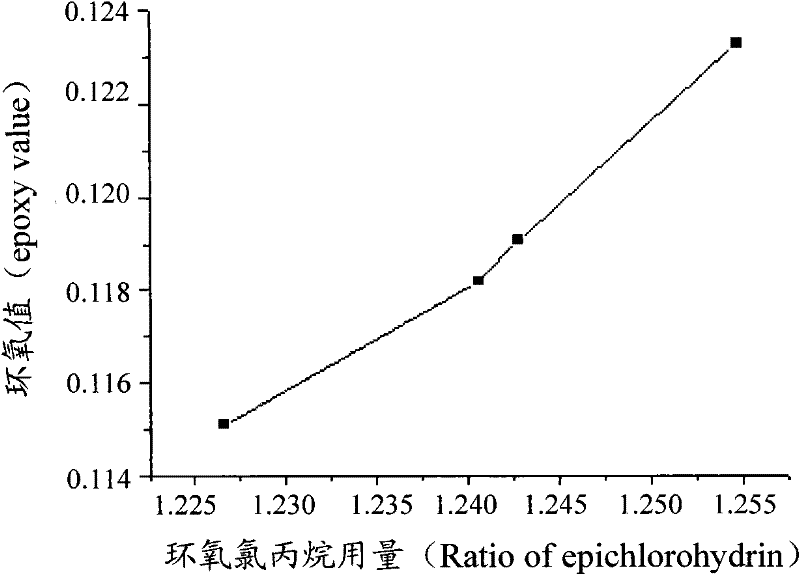 Epoxy resin nanometer montmorillonite composite material and preparation method thereof