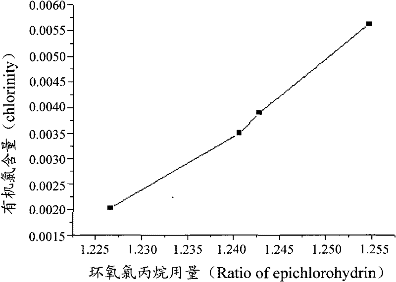 Epoxy resin nanometer montmorillonite composite material and preparation method thereof