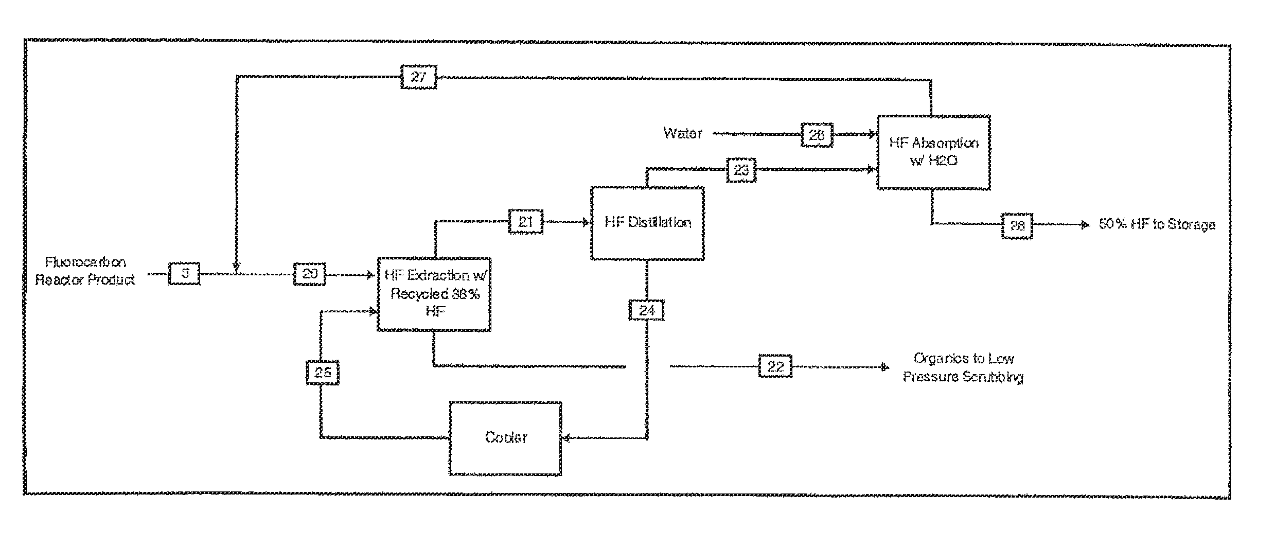 Method for producing high concentration aqueous HF solutions