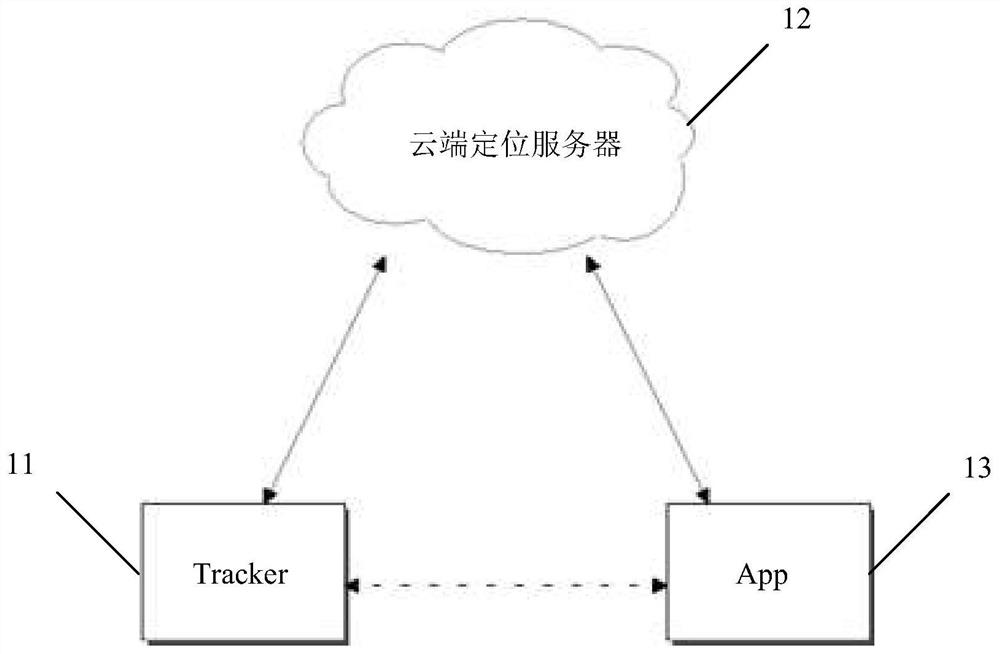 Positioning method, device and equipment